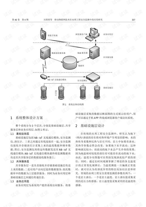 移動(dòng)物聯(lián)網(wǎng)技術(shù)在水利工程安全監(jiān)測(cè)中的應(yīng)用研究與開(kāi)發(fā)
