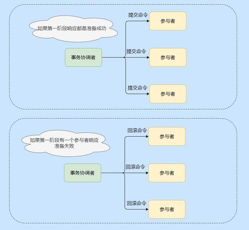 從三天攻堅(jiān)到技術(shù)融匯 物聯(lián)網(wǎng)Java開(kāi)發(fā)中的分布式架構(gòu)與關(guān)鍵技術(shù)實(shí)踐