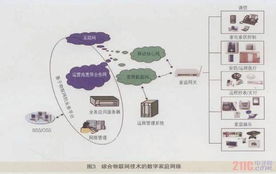 綜合物聯網技術的智能數字家庭網絡探討