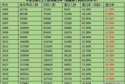 重慶注冊(cè)安全工程師報(bào)名時(shí)間2020重慶注冊(cè)安全工程師考試報(bào)名