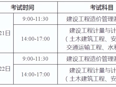 廣東省造價工程師職業資格考試廣東助理造價工程師報名
