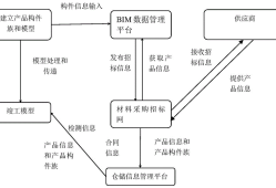 bim工程師在物資中的應用有哪些bim工程師在物資中的應用