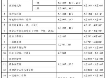國(guó)家注冊(cè)安全工程師報(bào)考科目國(guó)家注冊(cè)安全工程師含金量