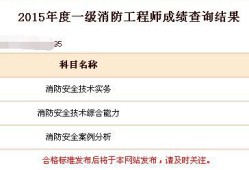寧夏一級(jí)消防工程師成績(jī)查詢?nèi)肟?寧夏一級(jí)消防工程師成績(jī)查詢