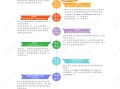 四川二級(jí)建造師考試報(bào)名時(shí)間,四川二級(jí)建造師報(bào)名時(shí)間2022年官網(wǎng)