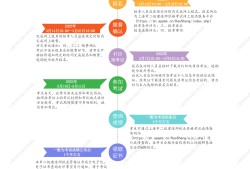 四川二級(jí)建造師考試報(bào)名時(shí)間,四川二級(jí)建造師報(bào)名時(shí)間2022年官網(wǎng)
