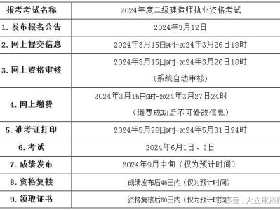 甘肅省二級建造師報名時間甘肅省二級建造師報名時間2024年官網