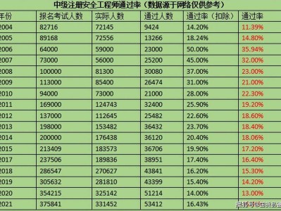 2019年注冊安全工程師考試大綱,注冊安全工程師2019考試時間