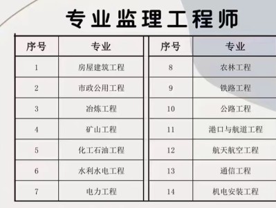 全國專業監理工程師全國專業監理工程師證