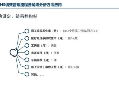 海因里希安全工程師,海因里希安全工程師的個人資料