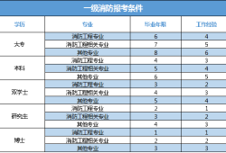 消防工程師工作內(nèi)容是什么,消防工程師工作內(nèi)容