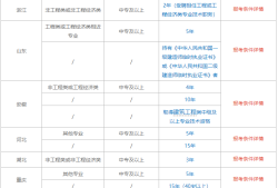 二級(jí)建造師考試報(bào)名表,二級(jí)建造師考試報(bào)名表是干啥用的