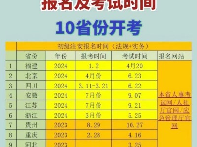 初級(jí)安全工程師好找工作嗎初級(jí)安全工程師報(bào)哪個(gè)專業(yè)好