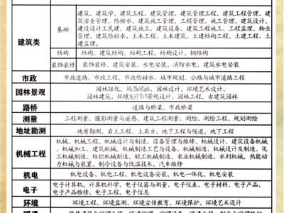 職稱結構工程師工作小結結構工程師年度總結報告范文大全