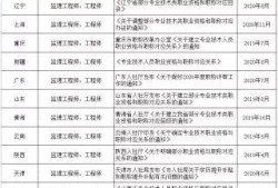 山東注冊監理工程師報名時間2023年,山東注冊監理工程師報名時間
