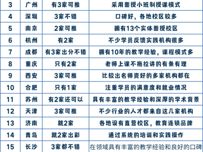 bim工程師培訓(xùn)課程內(nèi)容bim工程師培訓(xùn)課程內(nèi)容介紹