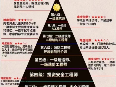 注冊巖土工程師對答案注冊巖土工程師專業(yè)課真題