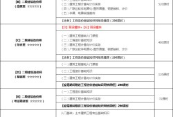 造價(jià)工程師計(jì)量知識(shí)點(diǎn)匯總,造價(jià)工程師計(jì)量知識(shí)點(diǎn)