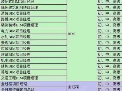 工信部機(jī)電bim工程師含金量多少,工信部機(jī)電bim工程師含金量