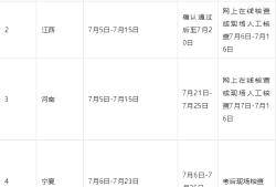 一級(jí)工程建造師考試時(shí)間,一級(jí)建造工程師什么時(shí)候考試