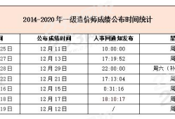 廣西造價(jià)工程師什么時(shí)候出成績(jī)廣西造價(jià)工程師成績(jī)查詢