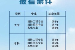 注冊消防工程師報考條件及專業(yè)注冊消防工程師報考條件是什么?
