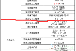監理工程師各專業范圍,監理工程師各專業的執業范圍