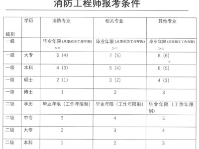 產(chǎn)品結(jié)構(gòu)工程師報(bào)考條件要求,產(chǎn)品結(jié)構(gòu)工程師報(bào)考條件