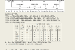 二級建造師建筑工程考試內容二級建造師建筑考試科目