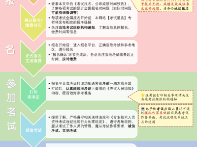 監理工程師考試科目時間,監理工程師考試科目時間安排