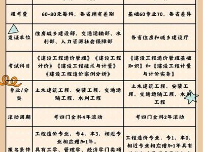 造價工程師幾年考過造價工程師考幾年有效