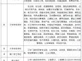 注冊(cè)安全工程師好找工作嗎,注冊(cè)安全工程師是做什么工作