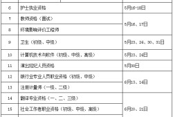 二級建造師報考資格條件的簡單介紹