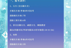 一級消防工程師報名規(guī)定一級消防工程師報名需要什么條件