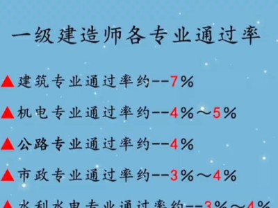 歷年一級建造師通過率,歷年一建各專業的全國通過率