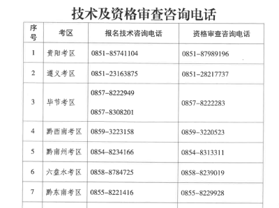 造價(jià)工程師與建造師造價(jià)工程師與建造師能分開注冊嗎