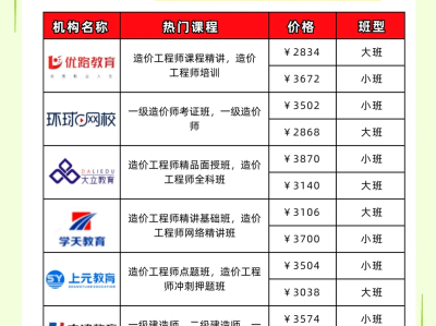 造價(jià)工程師和二建,造價(jià)工程師和二建沖突嗎