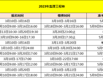 貴州省監理工程師考試時間貴州監理工程師報名入口