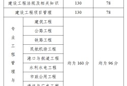 一級(jí)建造師報(bào)考條件嚴(yán)格嗎,一級(jí)建造師考試資格要求