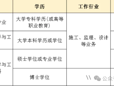 全國監(jiān)理工程師報名表,全國監(jiān)理工程師考試查詢