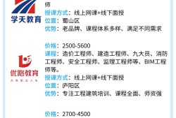中國(guó)造價(jià)工程師繼續(xù)教育網(wǎng)絡(luò)教育系統(tǒng)的簡(jiǎn)單介紹