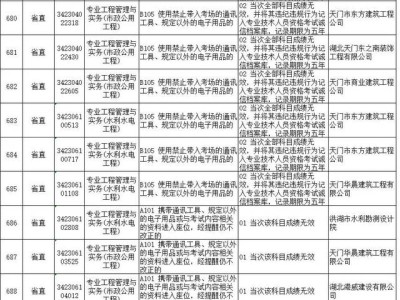 二級建造師考試結果查詢2021二級建造師考試查詢