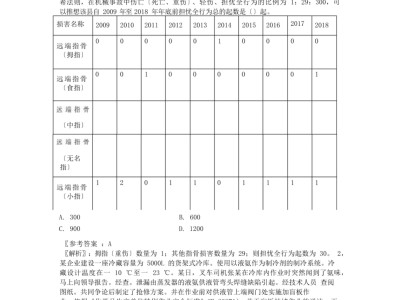 中級安全工程師考試順序,安全工程師中級考試