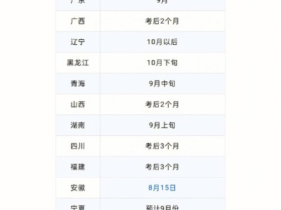 遼寧一級建造師成績查詢時間,遼寧一級建造師成績查詢2020年