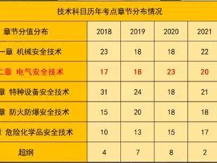 貴州注冊(cè)安全工程師成績(jī)查詢時(shí)間,貴州注冊(cè)安全工程師報(bào)名條件