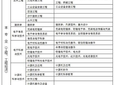 二級建造師包過,二建包過一般什么價