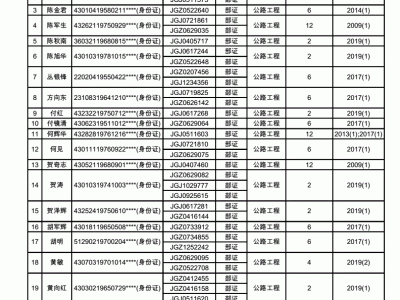 2015監(jiān)理工程師合格標(biāo)準(zhǔn)是多少,2015監(jiān)理工程師合格標(biāo)準(zhǔn)