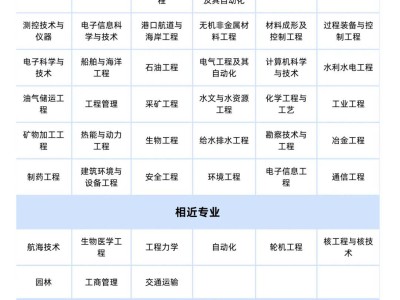 一級建筑師和一級建造師的職業前景,一級建筑師和一級建造師