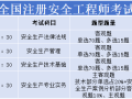 安全工程師合格分數線,安全工程師分數線會不會低于60