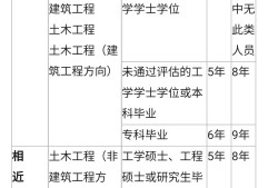 巖土工程師累嗎地質(zhì)隊巖土工程師出路